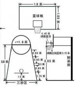 籃筐離地面高度是多少