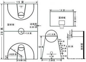 標準籃球場尺寸清晰圖